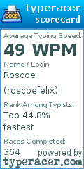 Scorecard for user roscoefelix
