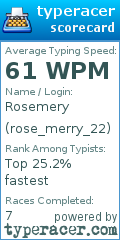 Scorecard for user rose_merry_22