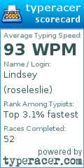 Scorecard for user roseleslie