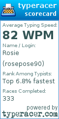 Scorecard for user rosepose90