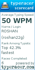 Scorecard for user roshan22g