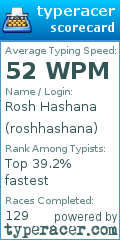 Scorecard for user roshhashana