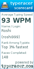 Scorecard for user roshi999