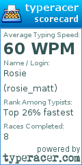 Scorecard for user rosie_matt