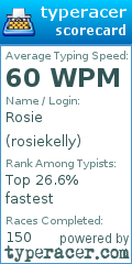 Scorecard for user rosiekelly