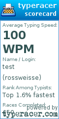 Scorecard for user rossweisse