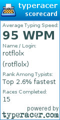 Scorecard for user rotflolx