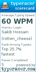 Scorecard for user rotten_cheese