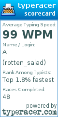 Scorecard for user rotten_salad