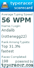 Scorecard for user rottenegg22