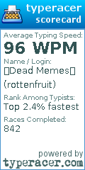 Scorecard for user rottenfruit