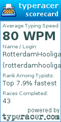 Scorecard for user rotterdamhooligans