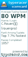 Scorecard for user rouenpro