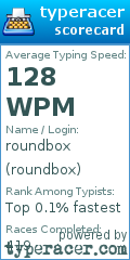 Scorecard for user roundbox