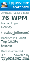 Scorecard for user rowley_jefferson