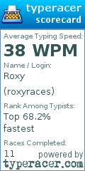 Scorecard for user roxyraces