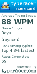 Scorecard for user royacm