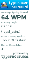 Scorecard for user royal_saint