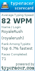 Scorecard for user royalerush