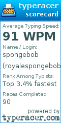 Scorecard for user royalespongebob