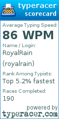 Scorecard for user royalrain