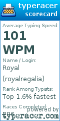 Scorecard for user royalregalia