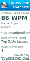 Scorecard for user roycevanbeethoven