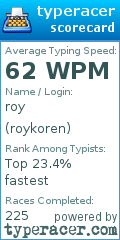 Scorecard for user roykoren