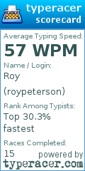 Scorecard for user roypeterson