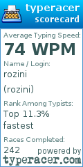 Scorecard for user rozini