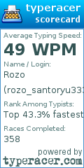 Scorecard for user rozo_santoryu333