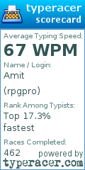 Scorecard for user rpgpro