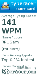 Scorecard for user rpusam
