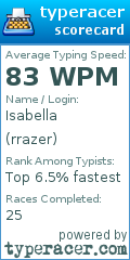Scorecard for user rrazer