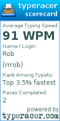 Scorecard for user rrrob