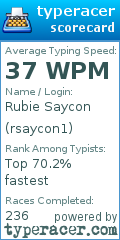 Scorecard for user rsaycon1