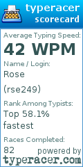 Scorecard for user rse249
