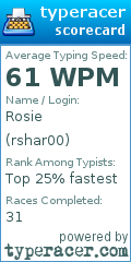 Scorecard for user rshar00