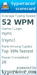 Scorecard for user rsync