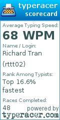 Scorecard for user rttt02