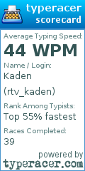 Scorecard for user rtv_kaden