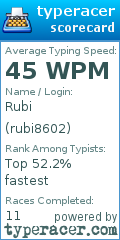 Scorecard for user rubi8602