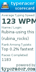 Scorecard for user rubina_rocks