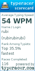 Scorecard for user rubirubirubi