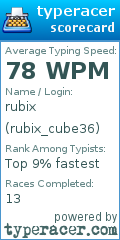 Scorecard for user rubix_cube36