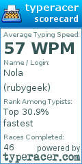 Scorecard for user rubygeek