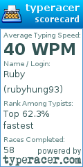 Scorecard for user rubyhung93