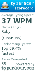 Scorecard for user rubynuby