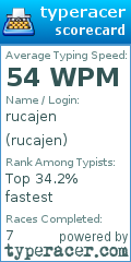 Scorecard for user rucajen