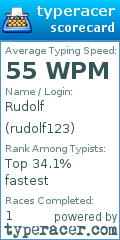 Scorecard for user rudolf123
